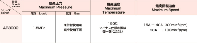 ロータリージョイントR3000Seriesの使用条件表